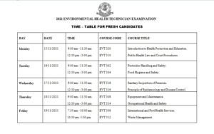 EVT FRESH CANDIDATES TIME TABLE